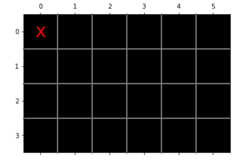 Carla's initial state at position [0,0]